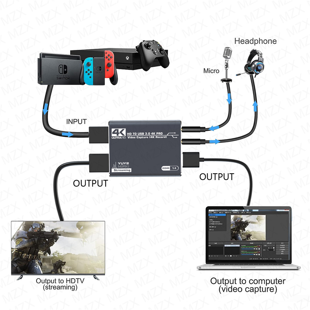 MZX 4K Scheda di acquisizione  - Board Game Card recensione e prezzo